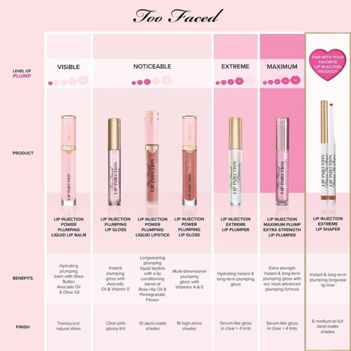 Too Faced Lip Injection Maximum Plump 4g