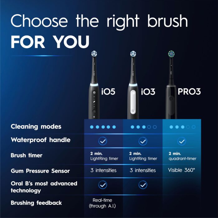 Oral-B Pro 3 Electric Toothbrushes for Adults, 1 3D White Toothbrush Head & Travel Case, 3 Modes with Teeth Whitening