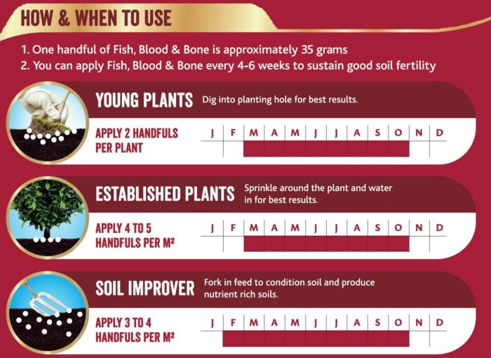 Westland Plant Food